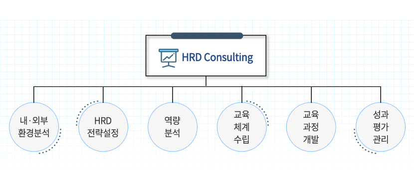 HRD컨설팅