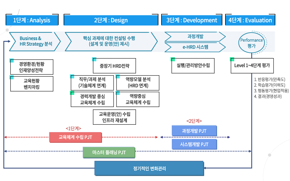 HRD컨설팅