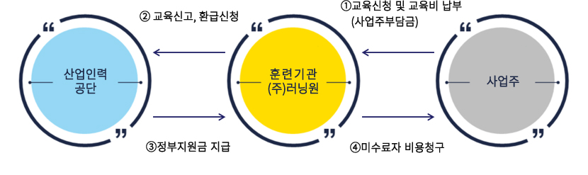 환급제도시스템